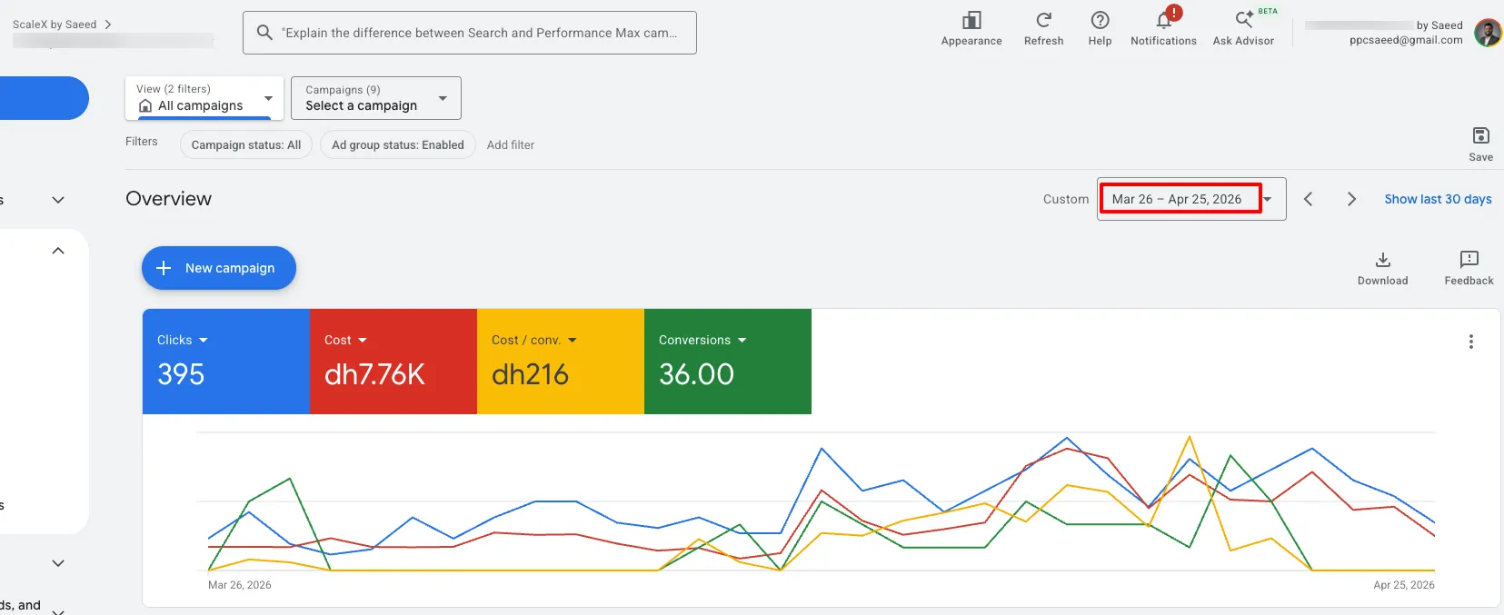 Before Rebuild Overview showing 395 clicks, 36 conversions at AED 216 each